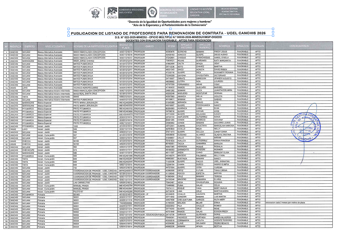 PUBLICACION DE LISTADO DE PROFESORES PARA RENOVACION DE CONTRATA - UGEL CANCHIS 2026